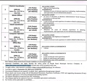 Punjab Rural Municipal Services Company (PRMSC) Jobs 2025 – Model Villages Program
